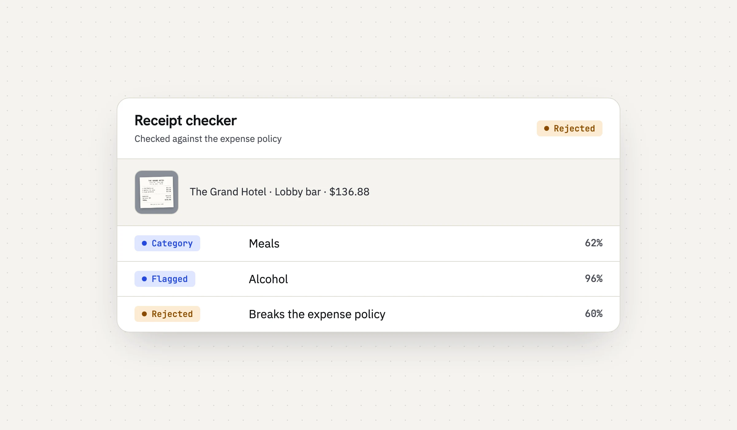 Receipt checker run: a hotel bar receipt flagged for alcohol and rejected under the expense policy