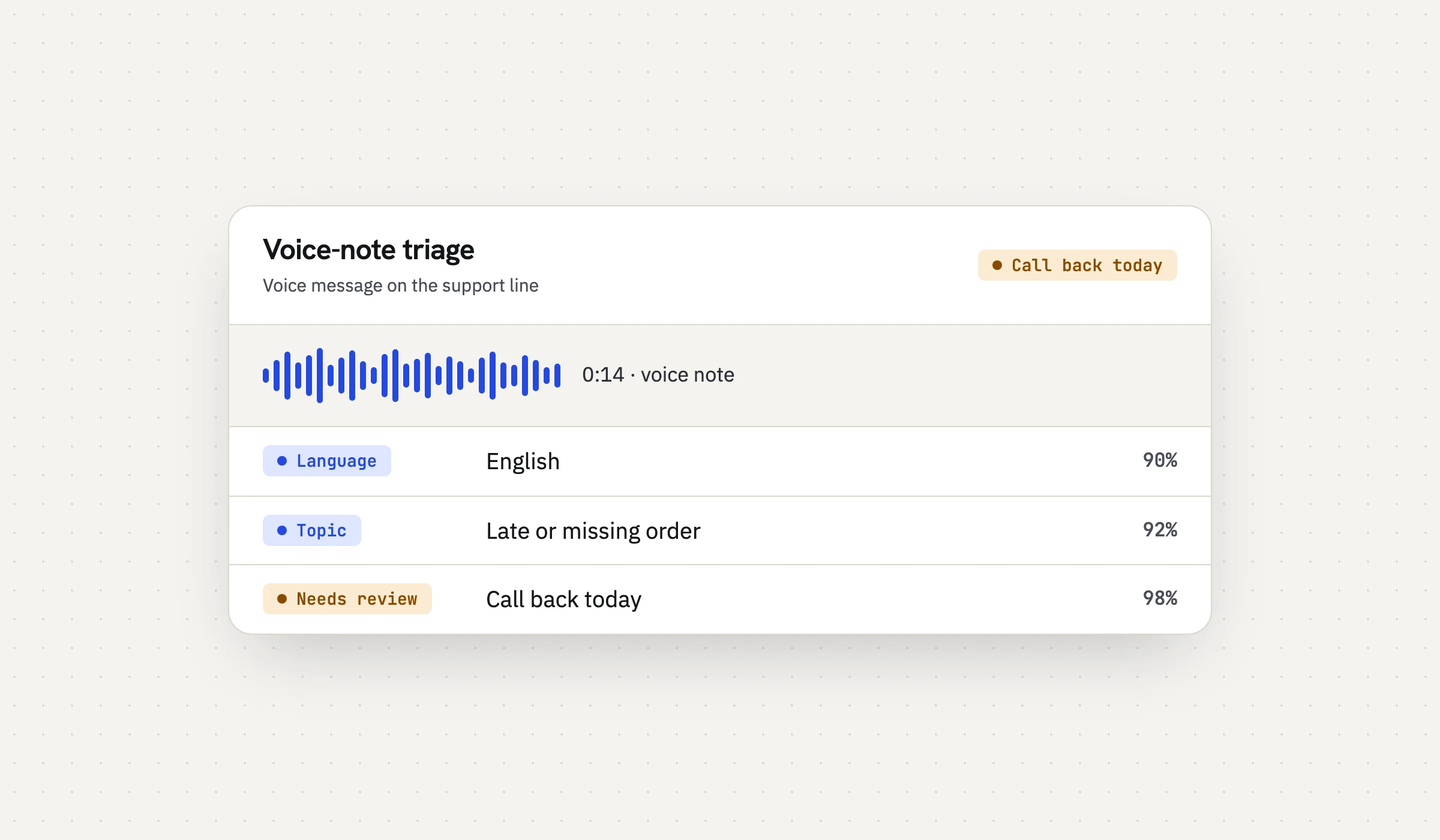 Voice-note triage run: an English message about a late order marked for a call back today